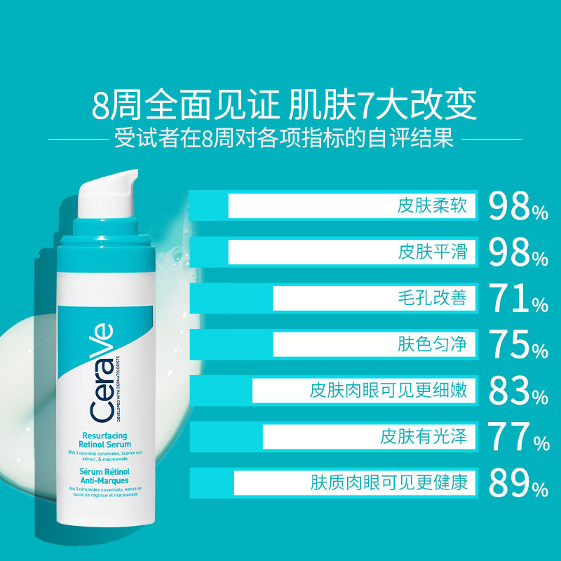 【海外店】CeraVe适乐肤A醇精华视黄醇控油焕肤淡印护屏障敏感肌