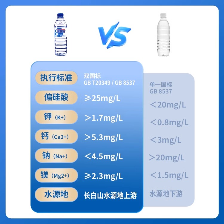 泉阳泉矿泉水600ml弱碱性小瓶整箱批特价长白山天然饮用水大桶装 - 图2