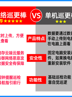 4G智能巡更棒电子巡更打点系统 带照明保安巡查器实时版