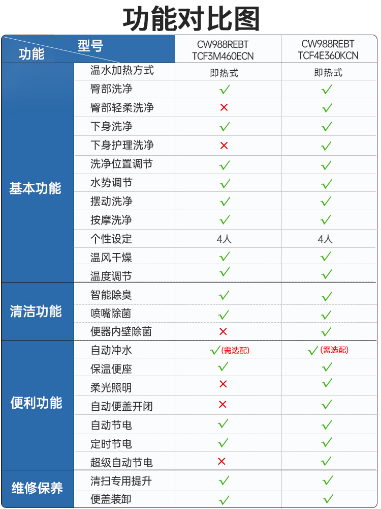 TOTO智能马桶CW988REB+TCF3M460/4E360即热卫洗丽一体智能盖套餐 - 图2