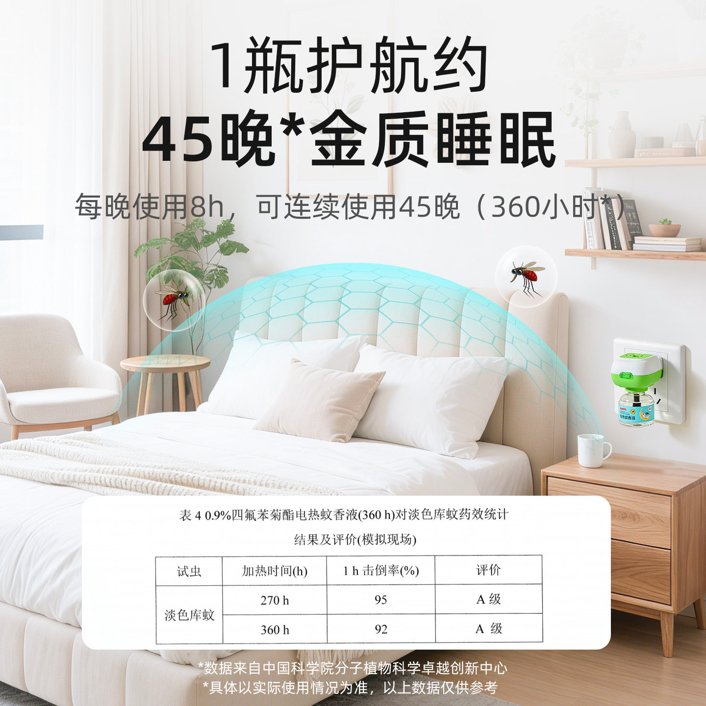 ONEFULL电热蚊香液驱蚊专用插电式无烟无味防蚊加热器补充液套装