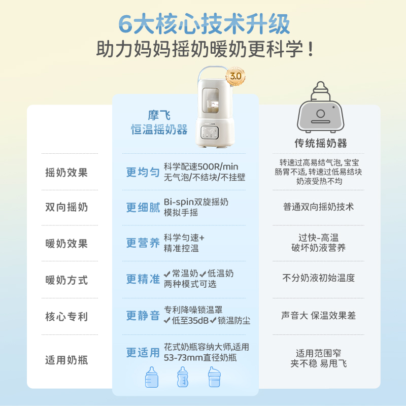 摩飞摇奶器恒温二合一婴儿全自动静音暖奶温奶奶粉冲泡机热奶神器