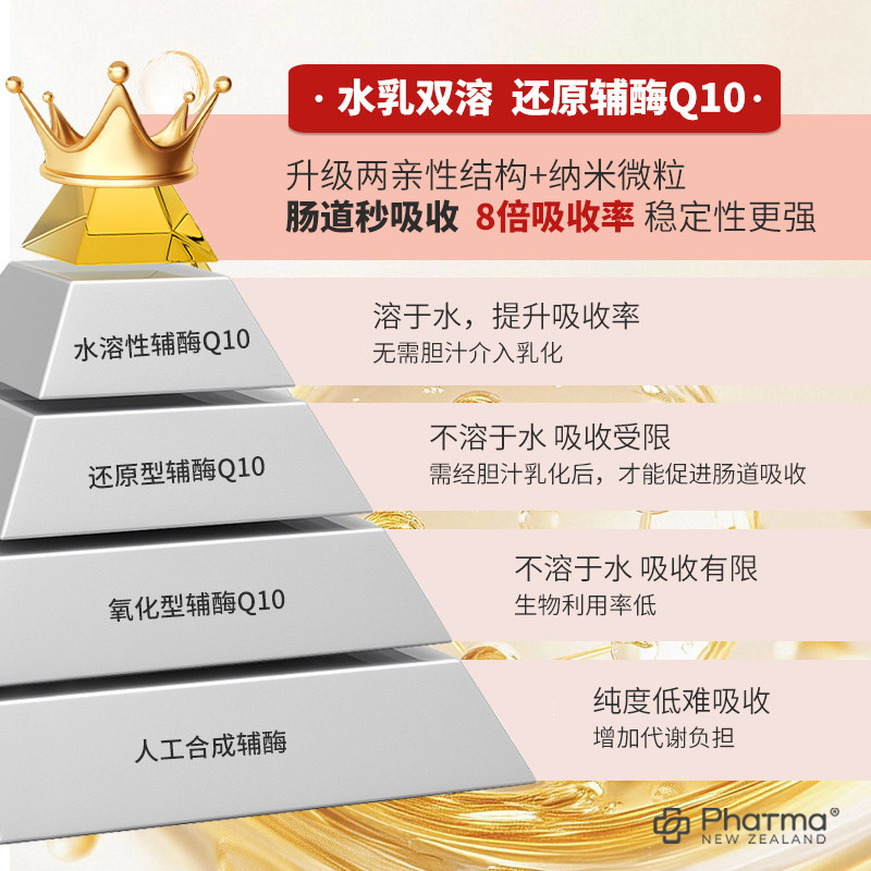 Phatma水乳双溶还原型辅酶Q10新西兰专利泛醇高吸收护心脑30粒/盒,淘宝优惠券,粉丝福利购,淘宝优惠卷