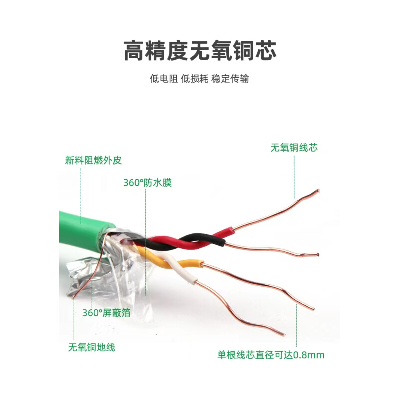 KNX总线EIB控制电缆BUS2*2*0.8灯控线家居智能开关自动化线缆 - 图0