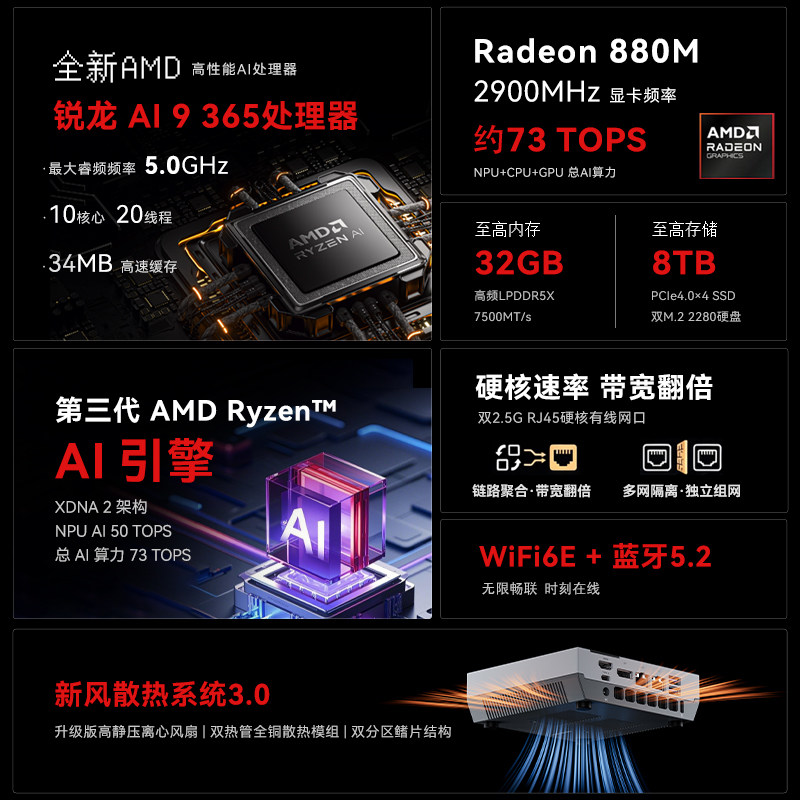 图 2