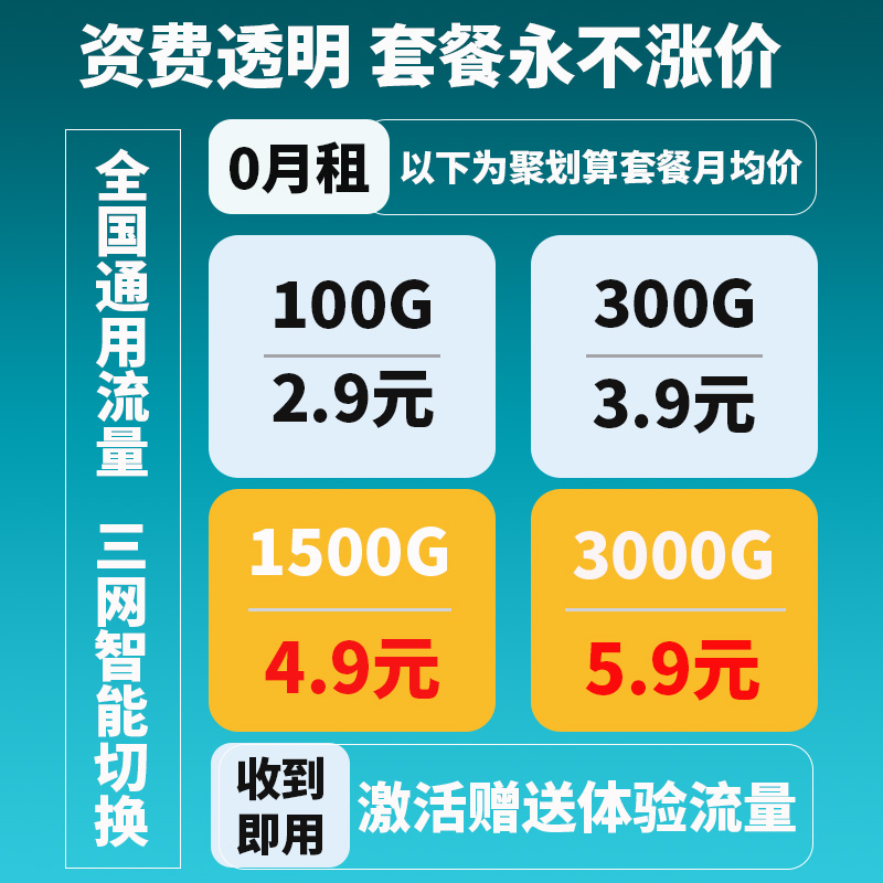 2024新款移动随身无线wifi车载路由器4Gwi-fi5G随时网卡网络便携式随身wifi6全国通用无限流量wilf适用华为 - 图0