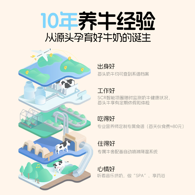 【李佳琦直播间】认养一头牛低温A2型新鲜牛奶mini吨吨奶奈娃10瓶