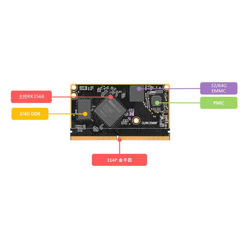 正点原子瑞芯微RK3568商业级RK3568J工业级Linux嵌入式ARM核心板 - 图0