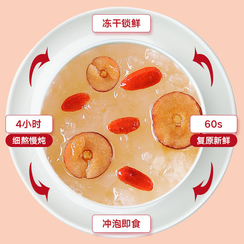 冻干银耳羹冲泡即食免煮懒人速食红枣桂圆雪梨银耳干货早餐旗舰店 - 图1