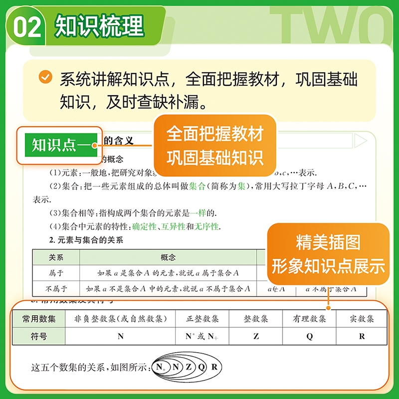 秒懂语数英高中人教版满分星2026新版 2025 高考语数外知识点汇总干货考点大盘点一本全 高一高二高三语文数学英语大全妙懂秒解 - 图3