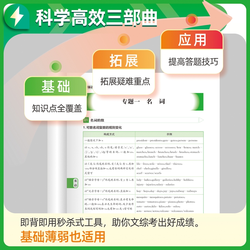 秒懂语数英高中人教版满分星2026新版 2025 高考语数外知识点汇总干货考点大盘点一本全 高一高二高三语文数学英语大全妙懂秒解 - 图1