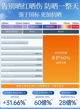 【商超同款】美白防晒喷雾NO.I