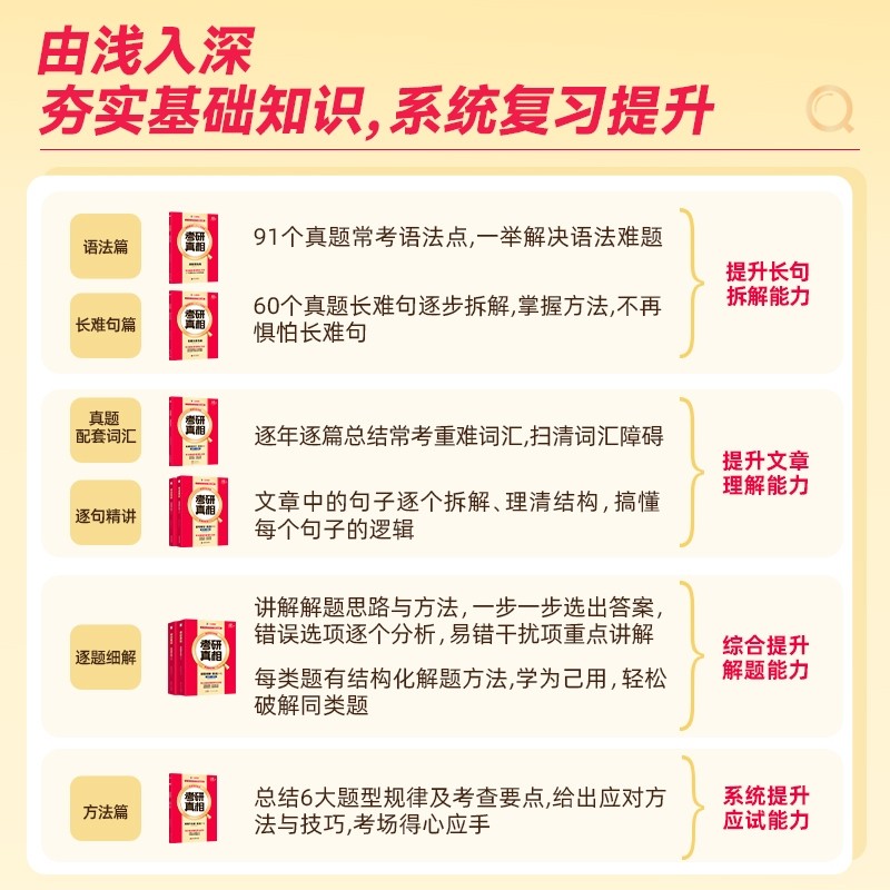 书课包】考研真相2027考研英语一真题历年英语二2007-2026年试卷逐词逐句精讲阅读理解英一英二语法长难句作文词汇闪过单词书资料,淘宝优惠券,粉丝福利购,淘宝优惠卷