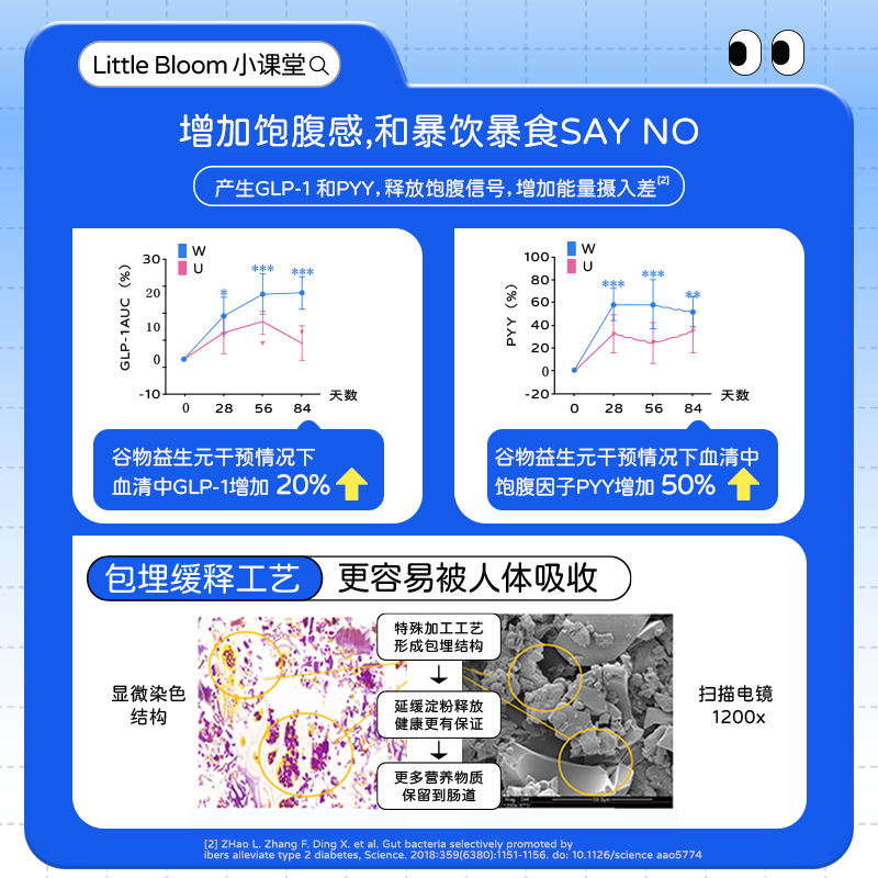 【U先试用】华熙生物little bloom晴盈未来蓝胖瓶儿童益生菌2瓶装