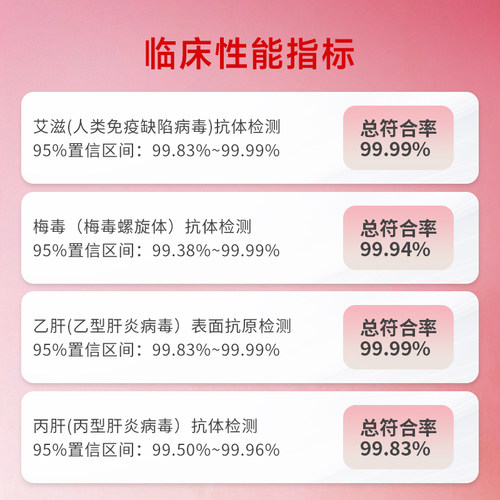 hiv检测纸艾滋病梅毒四合一检测纸传染病四项检测试纸hpv检测自检 - 图0