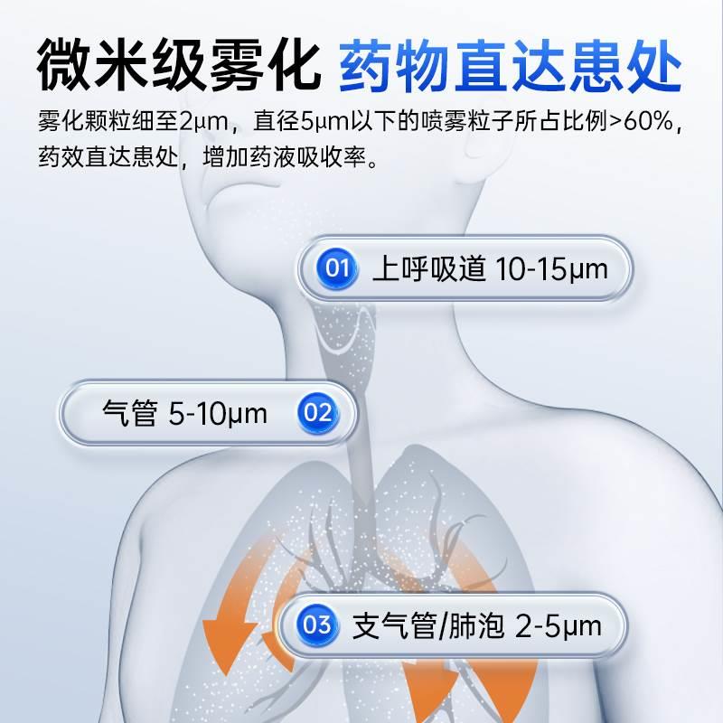 欧姆龙NE-C28雾化机家用儿童成人c28压缩式雾化器医用小型喷雾机-图2