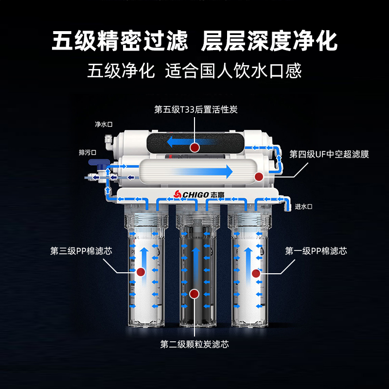 志高净水器家用直饮自来水龙头净水机厨房滤水器超滤五级过滤器