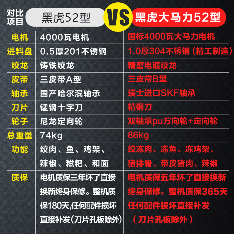 32/42/52绞肉机商用大功率电动绞鸡架喂狗大型搅鱼碎骨机打辣椒机 - 图2