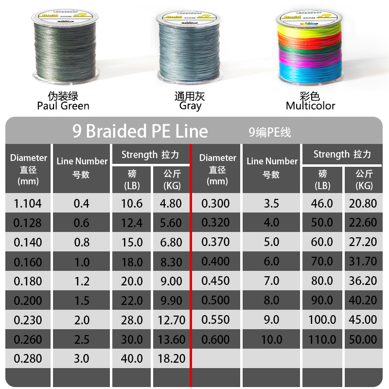 9编300米PE线大力马钓鱼线路亚海钓渔线跨境外贸工厂20年老厂出品-图2