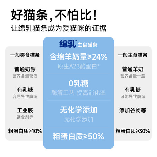 【买8盒送2盒】相生之宠主食绵乳猫条营养猫咪绵羊奶0乳糖猫湿粮 - 图0