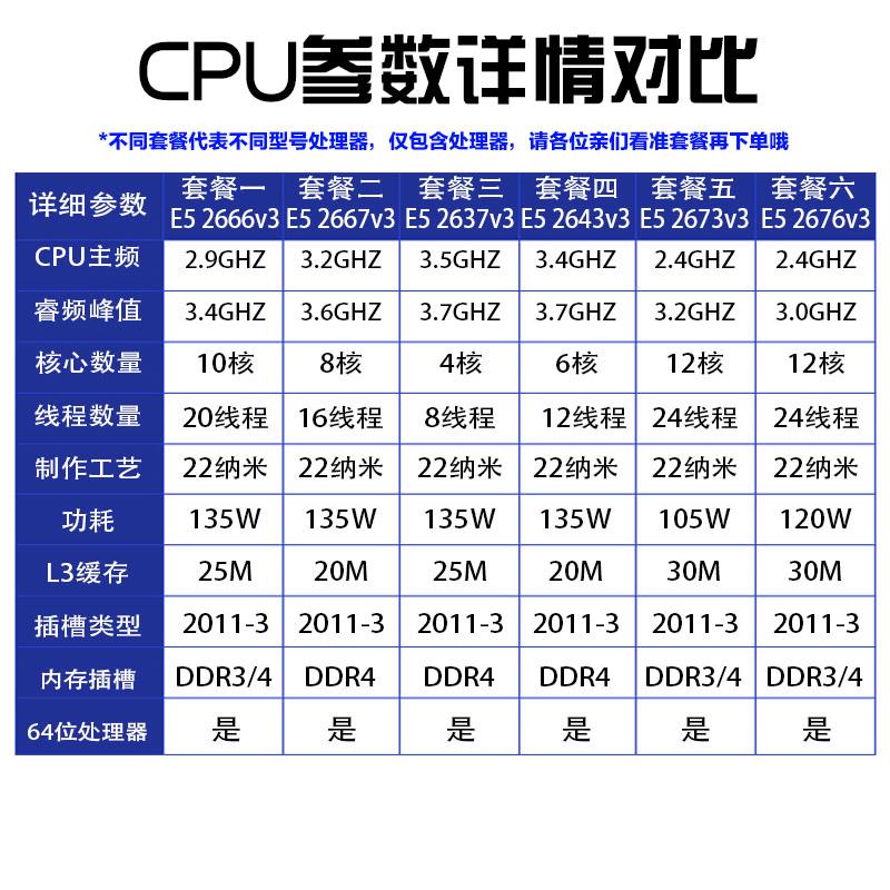 E5 2666V3 2667V3 2637V3 2643V3 2673V3 2676V3 CPU 2011-3针X99-图1