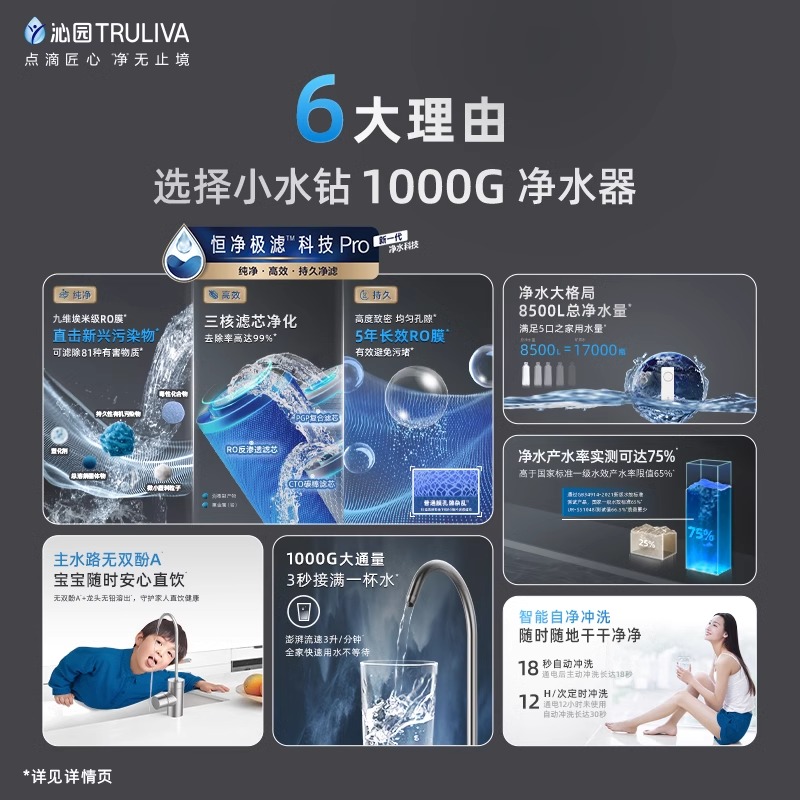 沁园净水器家用直饮厨房自来水RO反渗透过滤器小水钻Pro1000G厨下 - 图0