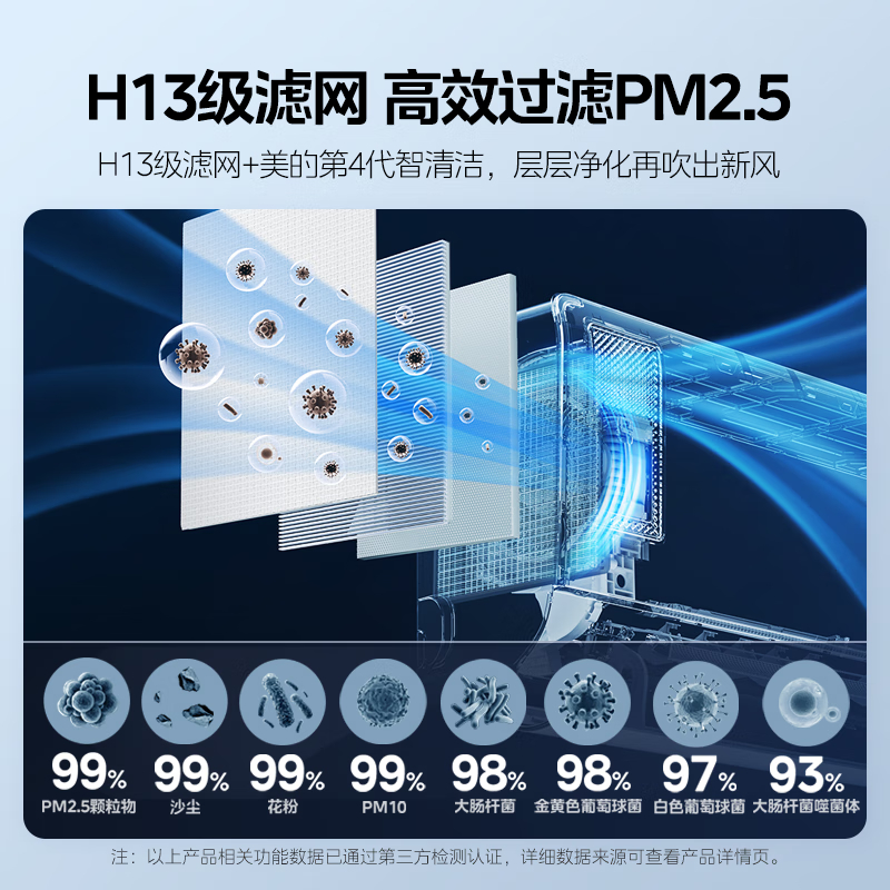 Midea/美的新风空调1.5匹一级能效变频家用挂机除菌静新风XF1-1 - 图1