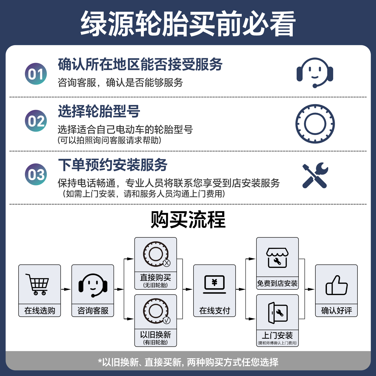 Luyuan official original electric vehicle 14*2.5 tire steel wire tubeless tire suitable for many types