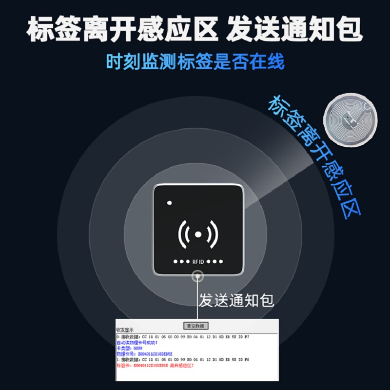 高频RFID读写器Modbus工业流水产线13.56MHz读卡器485计数器15693 - 图1