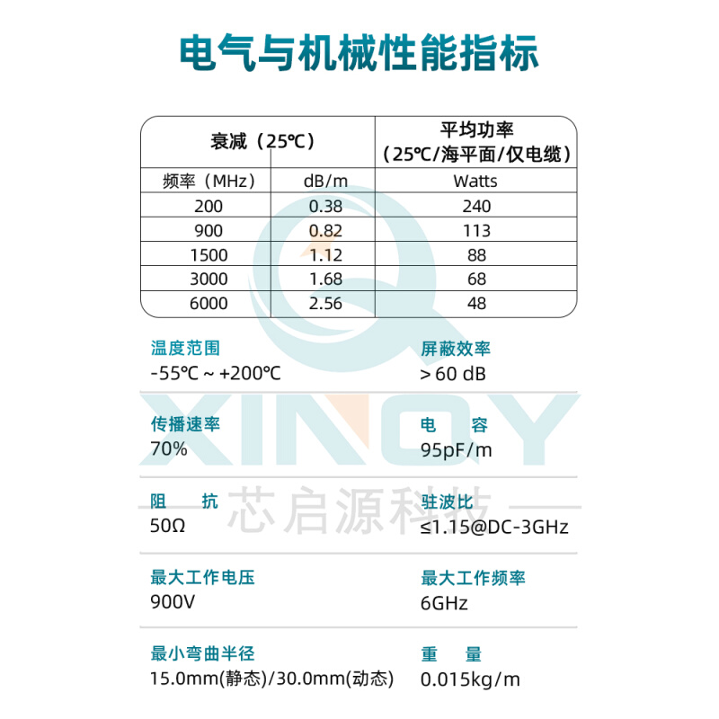 RG316射频线 SMA/N/TNC延长馈线 0-6G RF连接线同轴跳线-图1