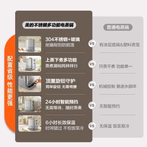 美的电蒸锅小型多功能家用不锈钢三层蒸煮炖一体可预约早餐机新款