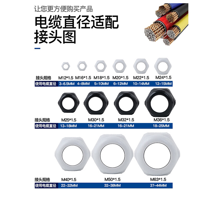 尼龙塑料电线电缆防水接头M型电线连接器密封固定葛兰头m12m20m63 - 图1