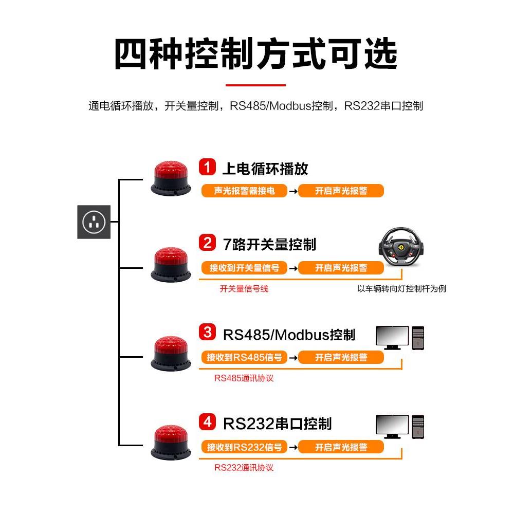 DSG05声光语音报警器闪叉车载警示旋转爆闪烁警报灯喇叭220V2412V-图3