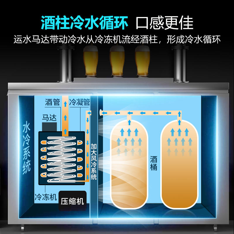 麦大厨全自动风冷啤酒机扎啤机商用冷藏精酿啤酒设备一体机生啤机 - 图2