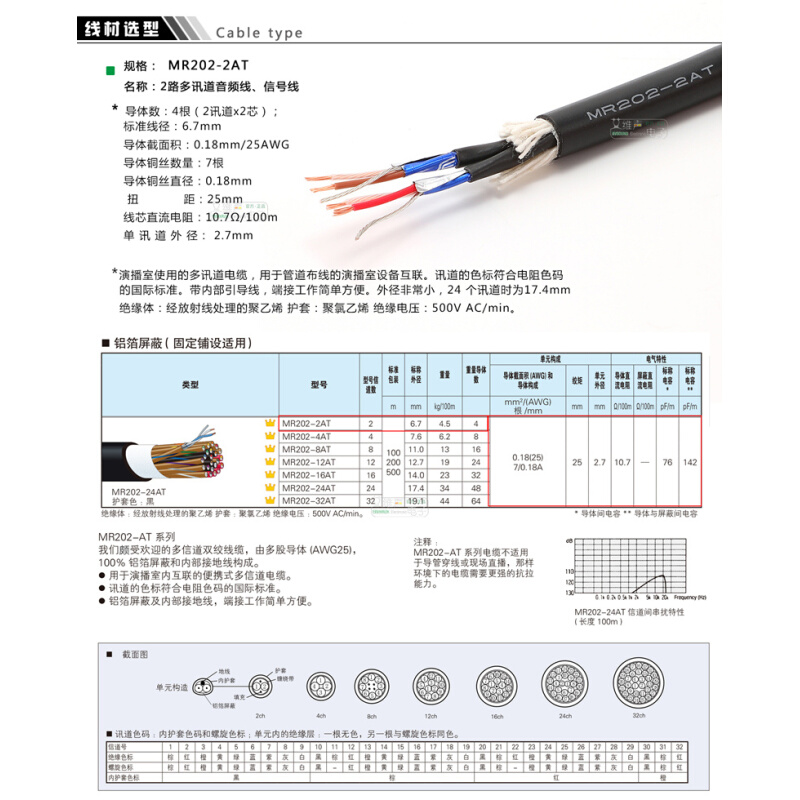 NEUTRIK纽崔克卡侬公母头NC3MXX佳耐美3.5音箱线F-12进口1分2音频 - 图2