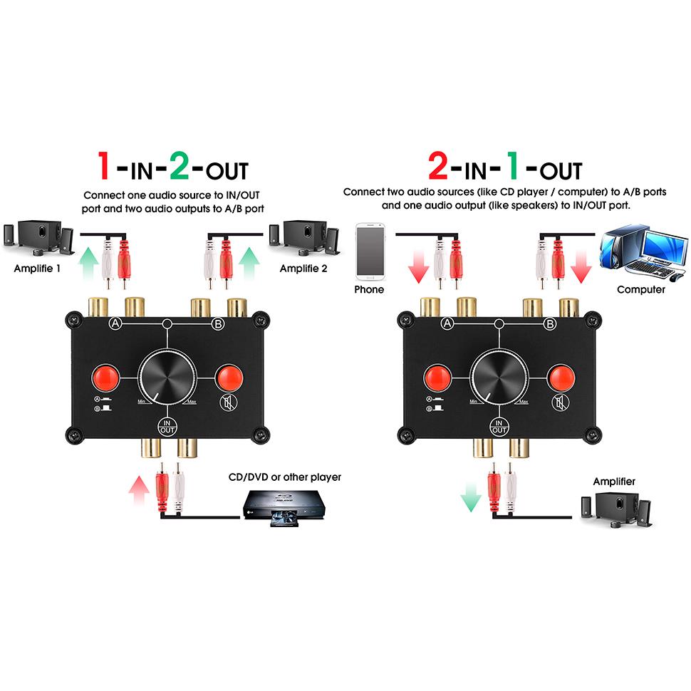 2进1出无损音频切换器音源信号选择分配RCA镀金莲花端子1进2出 - 图2