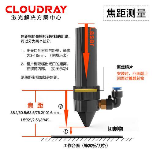 新品国产聚焦镜片18/19p.05/20硒化锌12mm透镜CO2雷射切割机雕刻 - 图2