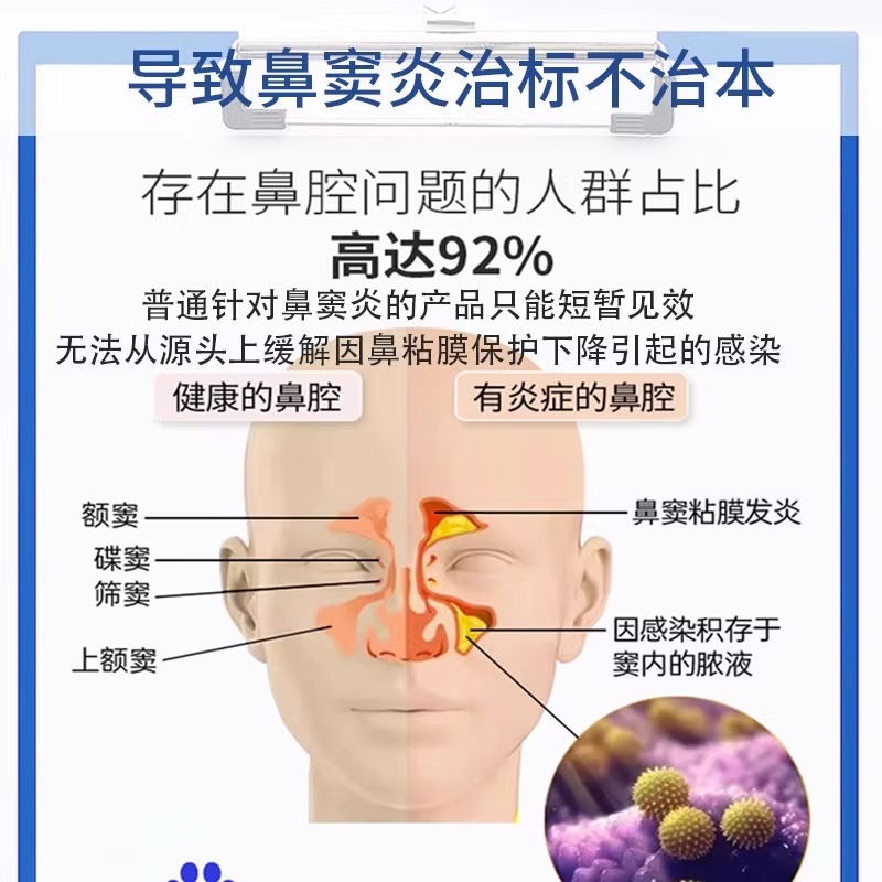 鼻窦炎药膏去辅助治疗喷剂倒流通窍贴根鼻息肉鼻炎洗鼻器IR-图0