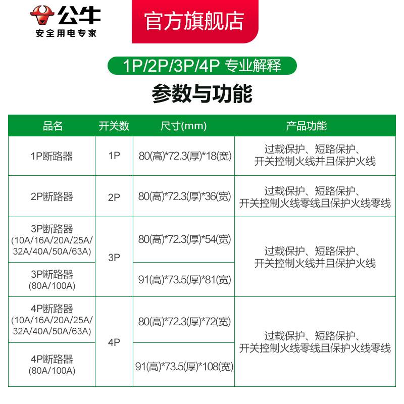 公牛开关插座断路器空气开关家用电闸1P2P/3P/4P63A/100A空开正品 - 图3