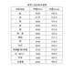 Xima AS860 Ultrasonic Thickness Meter Metal Thickness Meter Professional Grade Thickness Meter High Accuracy 0.01mm