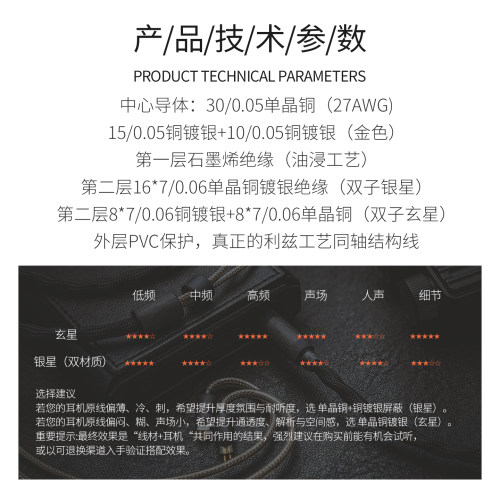 扬仕 双子星耳机升级线4.4平衡mmcx ie900/QDC/0.78 a2dc利兹结构 - 图1