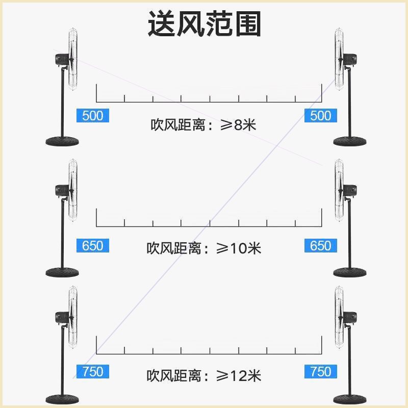 工业电风扇工业电扇强力摇头牛角电风扇落地扇大功率工厂车间散热 - 图1