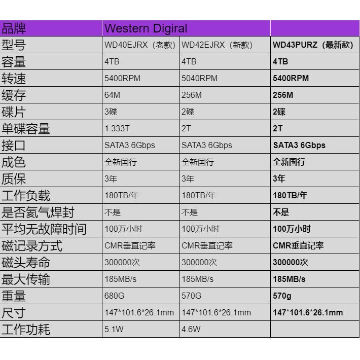 国行西数 WD43PURZ/42EJRX 4T紫盘安防监控台式CMR机械硬盘tb垂直 - 图0