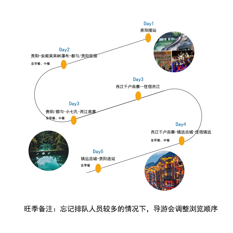 2-8人团贵州旅游纯玩半自由行5天4晚黄果树西江苗寨小七孔镇远-图3