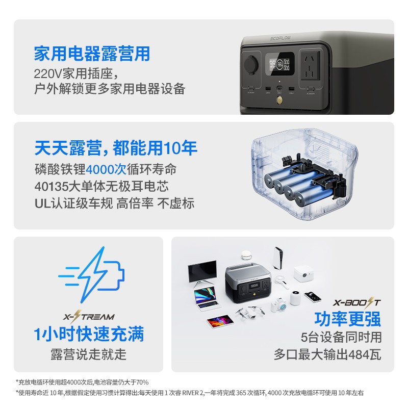 正浩【磷酸铁锂】睿2户外移动电源220v EcoFlow便携露营移动办公 - 图3