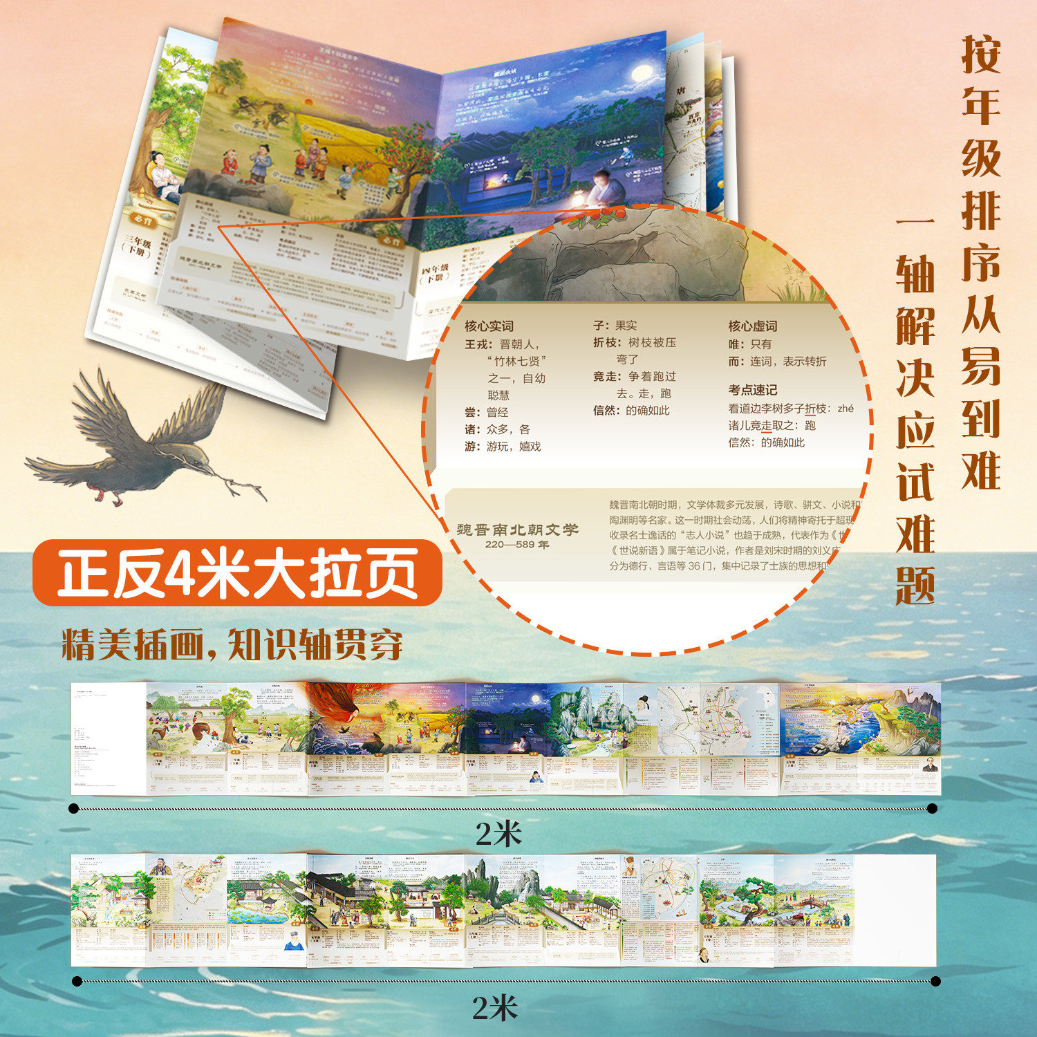 【北斗】2026新版语文小古文画卷 正反4米大拉页 小学课内古文全覆盖图文插画注释简单易学 家用课堂多场景使用儿童古文启蒙用途