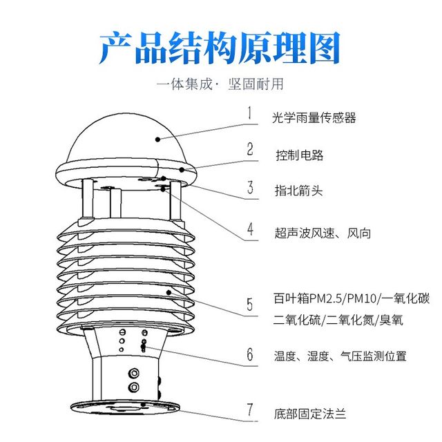 Weather station sensor ultrasonic meteorological sensor environmental monitoring wind speed and direction sensor micro meteorological instrument
