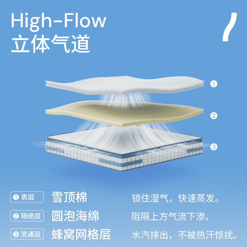 【漾proS】喜临门床垫双人四叶草独袋弹簧羊绒透气记忆棉可拆卸,淘宝优惠券,粉丝福利购,淘宝优惠卷