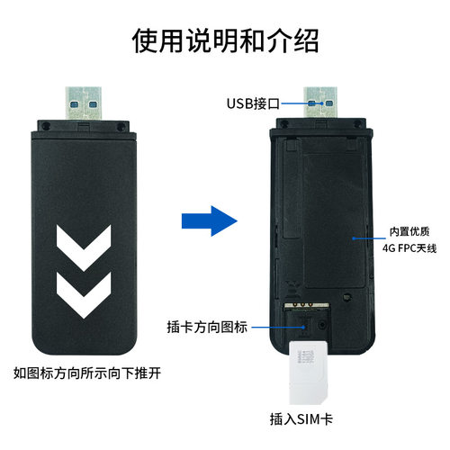 4G全网通多场景可用搭载CAT1模组EC600N USB DONGLE多系统支持 - 图0