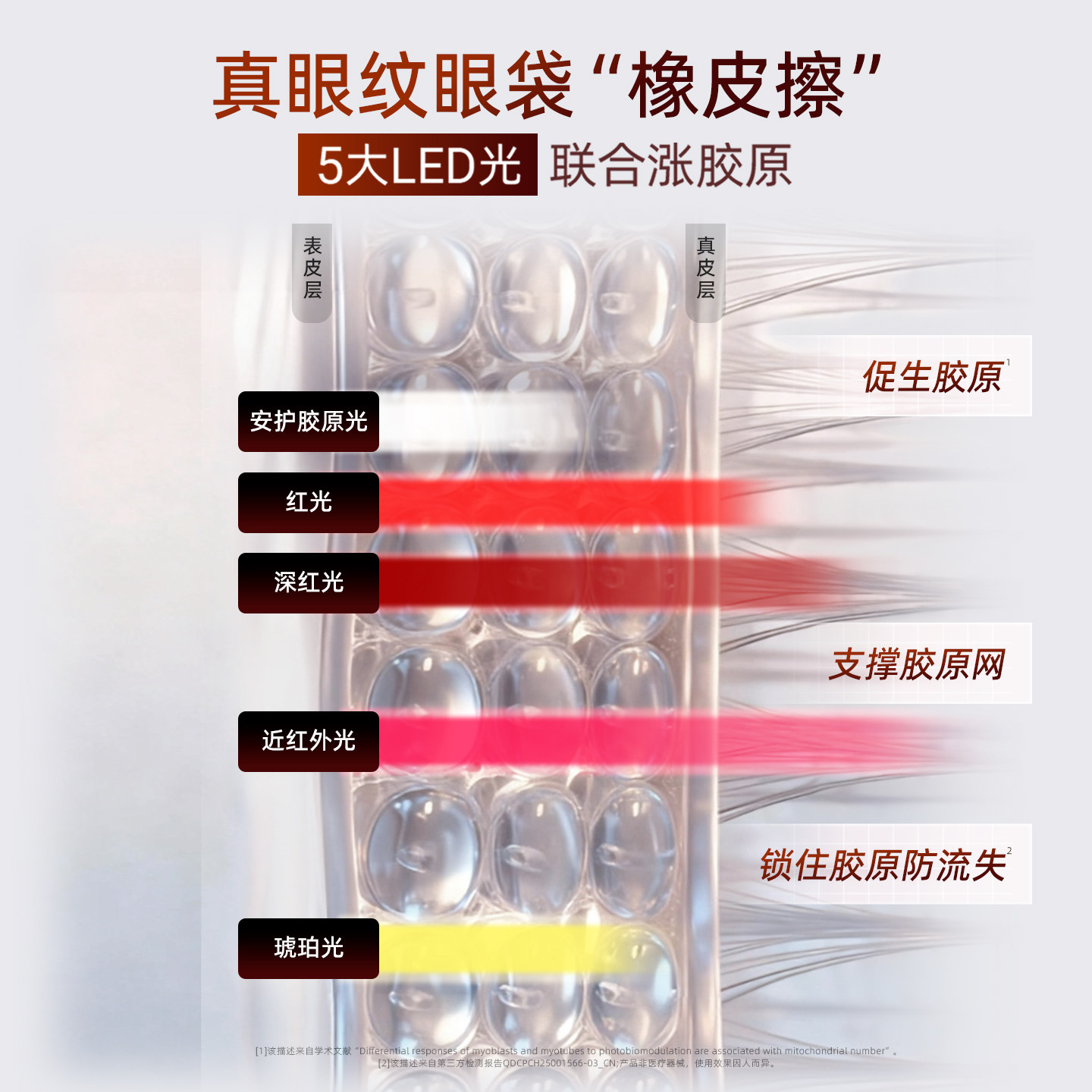 【射频胶原+嫩眼组合】TriPollar初普紫矿脸部美容仪提拉紧致